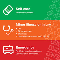 Health care options: self-care, minor injury or illness and emergency  