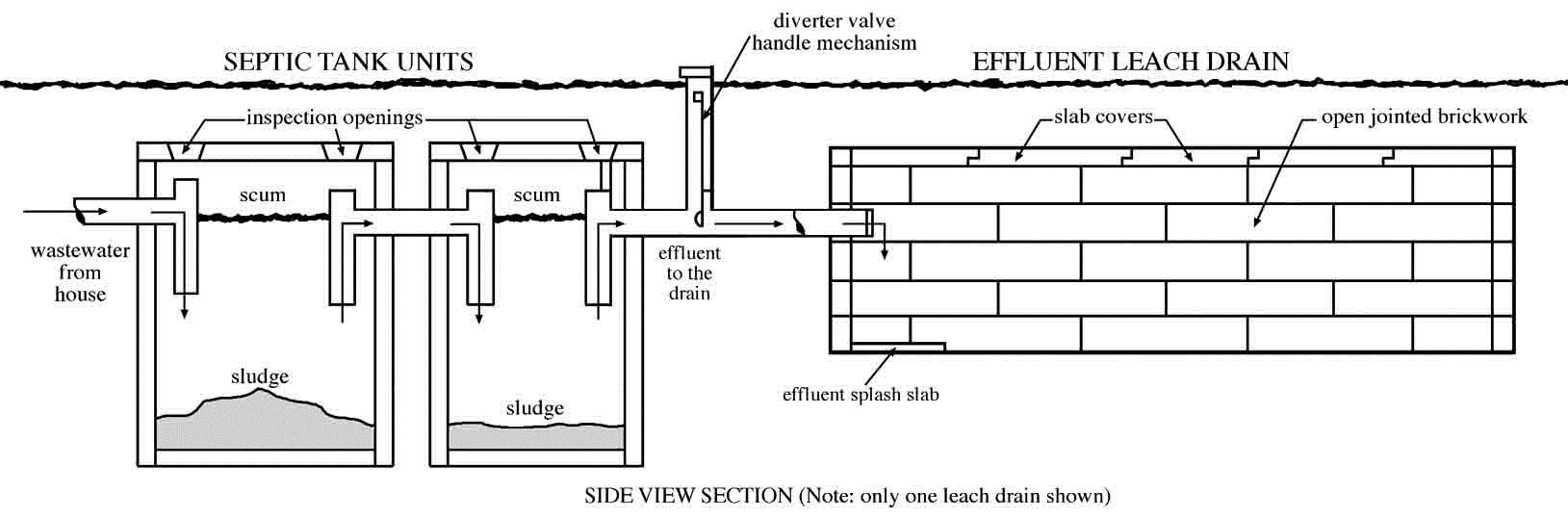 How Does a Septic System Work?